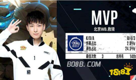 率大战中