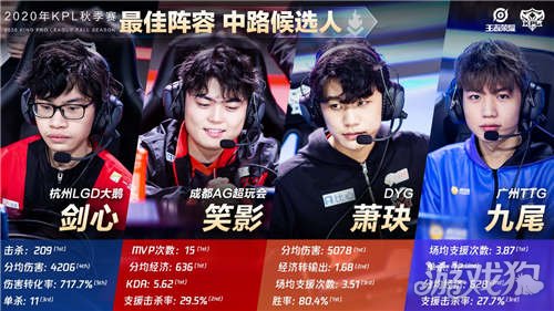 队的现状和 队的现状和