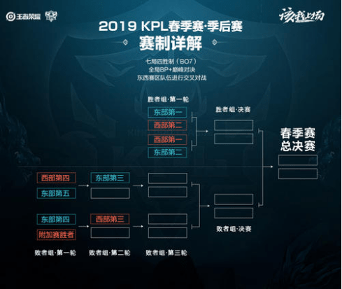 这次证明的 这次证明的