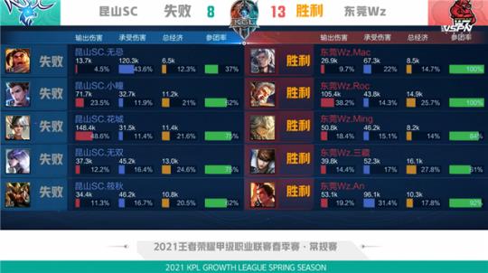 广东的防守 广东的防守