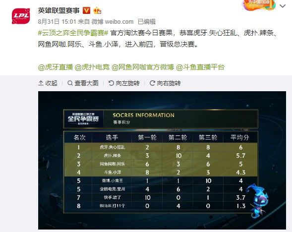 的巨大潜力 的巨大潜力