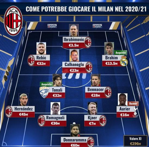 弧度略增 弧度略增